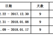 现在是你“阴气较重”的日子，想解决就点开