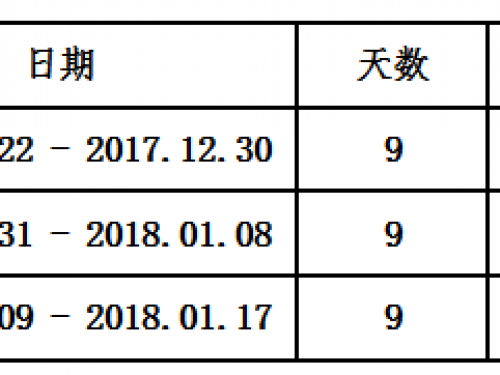 现在是你“阴气较重”的日子，想解决就点开