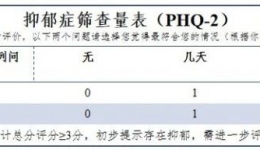【男泌书】早泄＋抑郁症，怎么办？