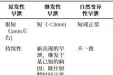 【男泌书】早泄系列-3：对号入座，正确区别早泄类型