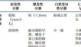 【男泌书】早泄系列-3：对号入座，正确区别早泄类型