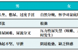 【男泌书】盆底功能障碍系列-5：不是吧！男性也有盆底障碍性疾病&男性盆底障碍性疾病有什么症状？