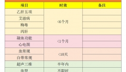 宫腔镜手术不用慌！术前术后全攻略，让你轻松应对