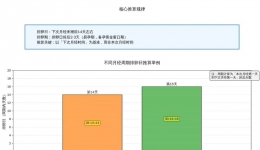 备孕排卵时间表，不同周期姐妹直接抄