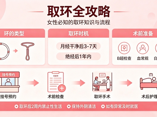 原来取环有这么多讲究！女性必看的取环全攻略